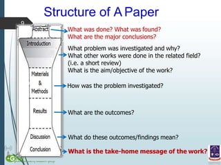 Structure of A Paper
9
What was done? What was found?
What are the major conclusions?
What problem was investigated and why?
What other works were done in the related field?
(i.e. a short review)
What is the aim/objective of the work?
How was the problem investigated?
What are the outcomes?
What do these outcomes/findings mean?
What is the take-home message of the work?
 