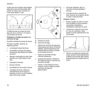 MS 260, MS 260 C
brasileiro
12
Cuidar para que ninguém seja atingido
pela árvore que será derrubada. Não
confiar em gritos, pois o barulho do
motor pode abafar o ruído.
A distância entre os pontos de corte
deve ser de no mínimo 2 1/2 vezes o
comprimento da árvore.
Estabelecer a direção da queda e os
caminhos de fuga
Escolher a direção de queda da árvore.
Ao fazer a escolha, observar os
seguintes pontos:
– a inclinação natural da árvore
– quantidade e posição dos galhos,
crescimento não simétrico ou falhas
do tronco
– direção e velocidade do vento. Não
derrubar se o vento estiver muito
forte
– inclinação do terreno
– árvores vizinhas
– quantidade de neve sobre a árvore
– condições da árvore. Observar
principalmente se há fungos ou
doenças no tronco ou se a madeira
está morta (seca, podre)
A Direção de queda
B Caminhos de fuga
– determinar caminhos de fuga para
cada pessoa que estiver na área de
trabalho. Aproximadamente a 45°
obliquamente no sentido contrário
ao da queda da árvore
– limpar os caminhos de fuga,
retirando obstáculos
– guardar ferramentas e máquinas
em distância segura, mas não nos
caminhos de fuga
– manter o corpo lateral ao tronco
durante o corte e afastar-se pelos
caminhos de fuga pré-
determinados
– em locais íngremes, abrir os
caminhos de fuga paralelos à
encosta
– ao dirigir-se para o caminho de
fuga, observar se há galhos caindo
e cuidar a copa da árvore
Preparar o tronco
– Deixar a região de corte no tronco
livre de galhos e outros arbustos
que possam atrapalhar a
visibilidade e execução do corte.
– Limpar bem a base do tronco (por
ex. com um machado). Areia,
pedras e outros materiais tiram o fio
da corrente.
– Eliminar as saliências grandes das
raízes: primeiro cortar verticalmente
e depois na horizontal. Não realizar
esta operação em madeira seca ou
podre.
001BA088LÄ
2 /1 2
1 1/1 2
B
001BA040KN
A
45°
45°
B
001BA146KN
 