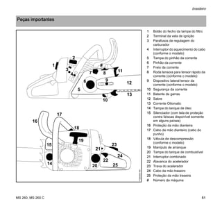 MS 260, MS 260 C
brasileiro
51
1 Botão do fecho da tampa do filtro
2 Terminal da vela de ignição
3 Parafusos de regulagem do
carburador
4 Interruptor do aquecimento do cabo
(conforme o modelo)
5 Tampa do pinhão da corrente
6 Pinhão da corrente
7 Freio da corrente
8 Roda tensora para tensor rápido da
corrente (conforme o modelo)
9 Dispositivo lateral tensor da
corrente (conforme o modelo)
10 Segurança da corrente
11 Batente de garras
12 Sabre
13 Corrente Oilomatic
14 Tampa do tanque de óleo
15 Silenciador (com tela de proteção
contra faíscas disponível somente
em alguns países)
16 Proteção da mão dianteira
17 Cabo da mão dianteiro (cabo do
punho)
18 Válvula de descompressão
(conforme o modelo)
19 Manípulo de arranque
20 Tampa do tanque de combustível
21 Interruptor combinado
22 Alavanca do acelerador
23 Trava do acelerador
24 Cabo da mão traseiro
25 Proteção da mão traseira
# Número da máquina
Peças importantes
17
15
14
#
6
4
13
10
113
2
1
5
7 8
9
12
172BA004KN
16
18
19
20
21
23
25
24
22
 