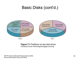 Basic Disks (cont’d.)
MCITP Guide to Microsoft Windows Server 2008,
Server Administration (Exam #70-646)
10
Figure 7-1 Partitions on two disk drives
Courtesy Course Technology/Cengage Learning
 
