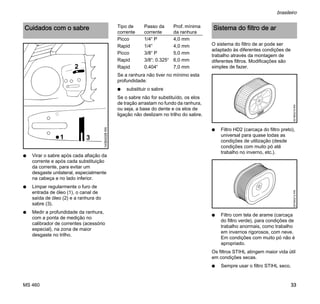 MS 460
brasileiro
33
N Virar o sabre após cada afiação da
corrente e após cada substituição
da corrente, para evitar um
desgaste unilateral, especialmente
na cabeça e no lado inferior.
N Limpar regularmente o furo de
entrada de óleo (1), o canal de
saída de óleo (2) e a ranhura do
sabre (3).
N Medir a profundidade da ranhura,
com a ponta de medição no
calibrador de correntes (acessório
especial), na zona de maior
desgaste no trilho.
Se a ranhura não tiver no mínimo esta
profundidade:
N substituir o sabre
Se o sabre não for substituído, os elos
de tração arrastam no fundo da ranhura,
ou seja, a base do dente e os elos de
ligação não deslizam no trilho do sabre.
O sistema do filtro de ar pode ser
adaptado às diferentes condições de
trabalho através da montagem de
diferentes filtros. Modificações são
simples de fazer.
N Filtro HD2 (carcaça do filtro preto),
universal para quase todas as
condições de utilização (desde
condições com muito pó até
trabalho no inverno, etc.).
N Filtro com tela de arame (carcaça
do filtro verde), para condições de
trabalho anormais, como trabalho
em invernos rigorosos, com neve.
Em condições com muito pó não é
apropriado.
Os filtros STIHL atingem maior vida útil
em condições secas.
N Sempre usar o filtro STIHL seco.
Cuidados com o sabre
2
31
143BA026KN
Tipo de
corrente
Passo da
corrente
Prof. mínima
da ranhura
Picco 1/4“ P 4,0 mm
Rapid 1/4“ 4,0 mm
Picco 3/8“ P 5,0 mm
Rapid 3/8“; 0.325“ 6,0 mm
Rapid 0.404“ 7,0 mm
Sistema do filtro de ar
001BA210KN001BA212KN
 