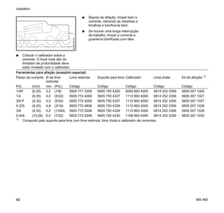 MS 460
brasileiro
42
N Colocar o calibrador sobre a
corrente. O local mais alto do
limitador de profundidade deve
estar nivelado com o calibrador.
N Depois da afiação, limpar bem a
corrente, retirando as rebarbas e
limalhas e lubrificá-la bem.
N Se houver uma longa interrupção
de trabalho, limpar a corrente e
guardá-la lubrificada com óleo.
689BA052KNFerramentas para afiação (acessório especial)
Passo da corrente ^ da lima
redonda
Lima redonda Suporte para lima Calibrador Lima chata Kit de afiação 1)
Pol. (mm) mm (Pol.) Código Código Código Código Código
1/4P (6,35) 3,2 (1/8) 5605 771 3206 5605 750 4300 0000 893 4005 0814 252 3356 5605 007 1000
1/4 (6,35) 4,0 (5/32) 5605 772 4006 5605 750 4327 1110 893 4000 0814 252 3356 5605 007 1027
3/8 P (9,32) 4,0 (5/32) 5605 772 4006 5605 750 4327 1110 893 4000 0814 252 3356 5605 007 1027
0.325 (8,25) 4,8 (3/16) 5605 772 4806 5605 750 4328 1110 893 4000 0814 252 3356 5605 007 1028
3/8 (9,32) 5,2 (13/64) 5605 772 5206 5605 750 4329 1110 893 4000 0814 252 3356 5605 007 1029
0.404 (10,26) 5,5 (7/32) 5605 772 5506 5605 750 4330 1106 893 4000 0814 252 3356 5605 007 1030
1)
Composto pelo suporte para lima com lima redonda, lima chata e calibrador de correntes.
 