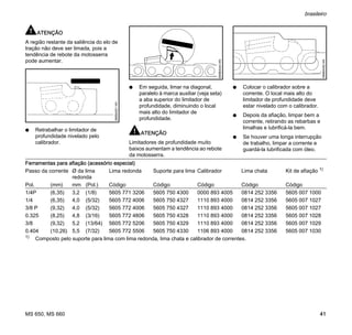 MS 650, MS 660
brasileiro
41
ATENÇÃO
A região restante da saliência do elo de
tração não deve ser limada, pois a
tendência de rebote da motosserra
pode aumentar.
N Retrabalhar o limitador de
profundidade nivelado pelo
calibrador.
N Em seguida, limar na diagonal,
paralelo à marca auxiliar (veja seta)
a aba superior do limitador de
profundidade, diminuindo o local
mais alto do limitador de
profundidade.
ATENÇÃO
Limitadores de profundidade muito
baixos aumentam a tendência ao rebote
da motosserra.
N Colocar o calibrador sobre a
corrente. O local mais alto do
limitador de profundidade deve
estar nivelado com o calibrador.
N Depois da afiação, limpar bem a
corrente, retirando as rebarbas e
limalhas e lubrificá-la bem.
N Se houver uma longa interrupção
de trabalho, limpar a corrente e
guardá-la lubrificada com óleo.
689BA051KN
689BA044KN
689BA052KN
Ferramentas para afiação (acessório especial)
Passo da corrente ^ da lima
redonda
Lima redonda Suporte para lima Calibrador Lima chata Kit de afiação 1)
Pol. (mm) mm (Pol.) Código Código Código Código Código
1/4P (6,35) 3,2 (1/8) 5605 771 3206 5605 750 4300 0000 893 4005 0814 252 3356 5605 007 1000
1/4 (6,35) 4,0 (5/32) 5605 772 4006 5605 750 4327 1110 893 4000 0814 252 3356 5605 007 1027
3/8 P (9,32) 4,0 (5/32) 5605 772 4006 5605 750 4327 1110 893 4000 0814 252 3356 5605 007 1027
0.325 (8,25) 4,8 (3/16) 5605 772 4806 5605 750 4328 1110 893 4000 0814 252 3356 5605 007 1028
3/8 (9,32) 5,2 (13/64) 5605 772 5206 5605 750 4329 1110 893 4000 0814 252 3356 5605 007 1029
0.404 (10,26) 5,5 (7/32) 5605 772 5506 5605 750 4330 1106 893 4000 0814 252 3356 5605 007 1030
1) Composto pelo suporte para lima com lima redonda, lima chata e calibrador de correntes.
 
