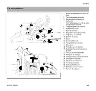 MS 650, MS 660
brasileiro
45
1 Botão de fechamento da tampa do
filtro
2 Terminal da vela de ignição
3 Parafusos de regulagem do
carburador
4 Interruptor do aquecimento do cabo
(equipamento especial)
5 Tampa do pinhão da corrente
6 Pinhão da corrente
7 Freio da corrente
8 Dispositivo tensor da corrente
9 Segurança da corrente
10 Batente de garras
11 Sabre
12 Corrente Oilomatic
13 Tampa do tanque de óleo
14 Silenciador
15 Proteção da mão dianteira
16 Cabo da mão dianteiro (cabo do
punho)
17 Válvula de descompressão
18 Manípulo de arranque
19 Tampa do tanque de combustível
20 Interruptor combinado
21 Alavanca do acelerador
22 Trava do acelerador
23 Cabo da mão traseiro
24 Proteção da mão traseira
# Número da máquina
Peças importantes
#3
12
10
9
8
7
6
2
1
4
5
11
21
19
17
18
20 22
23
24
14
15 16
13
178BA004KN
 