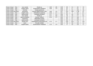 Corpo e braço Pará louro canela Ocotea sp. 0,66 1,06 0,59 6,9 4,3 9,9 1,6
Corpo e braço Pará angelim pedra Hymenolobium petraeum 0,66 1,19 0,59 6,3 4,1 10,1 1,5
Corpo e braço Pará andiroba Carapa guianensis 0,59 8,1 4,4 12,6 1,8
Corpo e braço Rondônia pequiarana Caryocar glabrum(Aubl.) Pers 0,69 1,16 0,61 8,74 3,98 11,85 2,2
Corpo e braço Pará angelim-preto Sclerolobium paraense 0,76 1,17 0,61 8,3 4 12,3 2,1
Corpo e braço Pará açoita-cavalo Lueheopis duckeana 0,71 1,14 0,62 9,5 4,6 13,3 2,1
Corpo e braço Pará louro canela Ocotea sp. 0,71 1,04 0,63 7,8 3,6 11,1 2,2
Corpo e braço Pará piquiá-verdadeiro Caryocar villosum 0,72 1,17 0,63 8,5 4,3 12,6 2
Corpo e braço Pará castanheira Bertholletia excelsa 0,63 9,4 4,7 13,2 2
Corpo e braço Pará açoita-cavalo Lueheopis duckeana 0,64 9,3 4,7 13,7 2
Corpo e braço Rondônia peroba mico Aspidosperma macrocarpum M. 0,73 1,11 0,65 6,24 4,36 11,5 1,43
Corpo e braço Pará tauari Couratari stellata 0,65 7,8 5,8 13,4 1,3
Corpo e braço Pará angelim-pedra Hymenolobium modestum 0,74 1,19 0,65 7,7 4,6 13,5 1,7
 