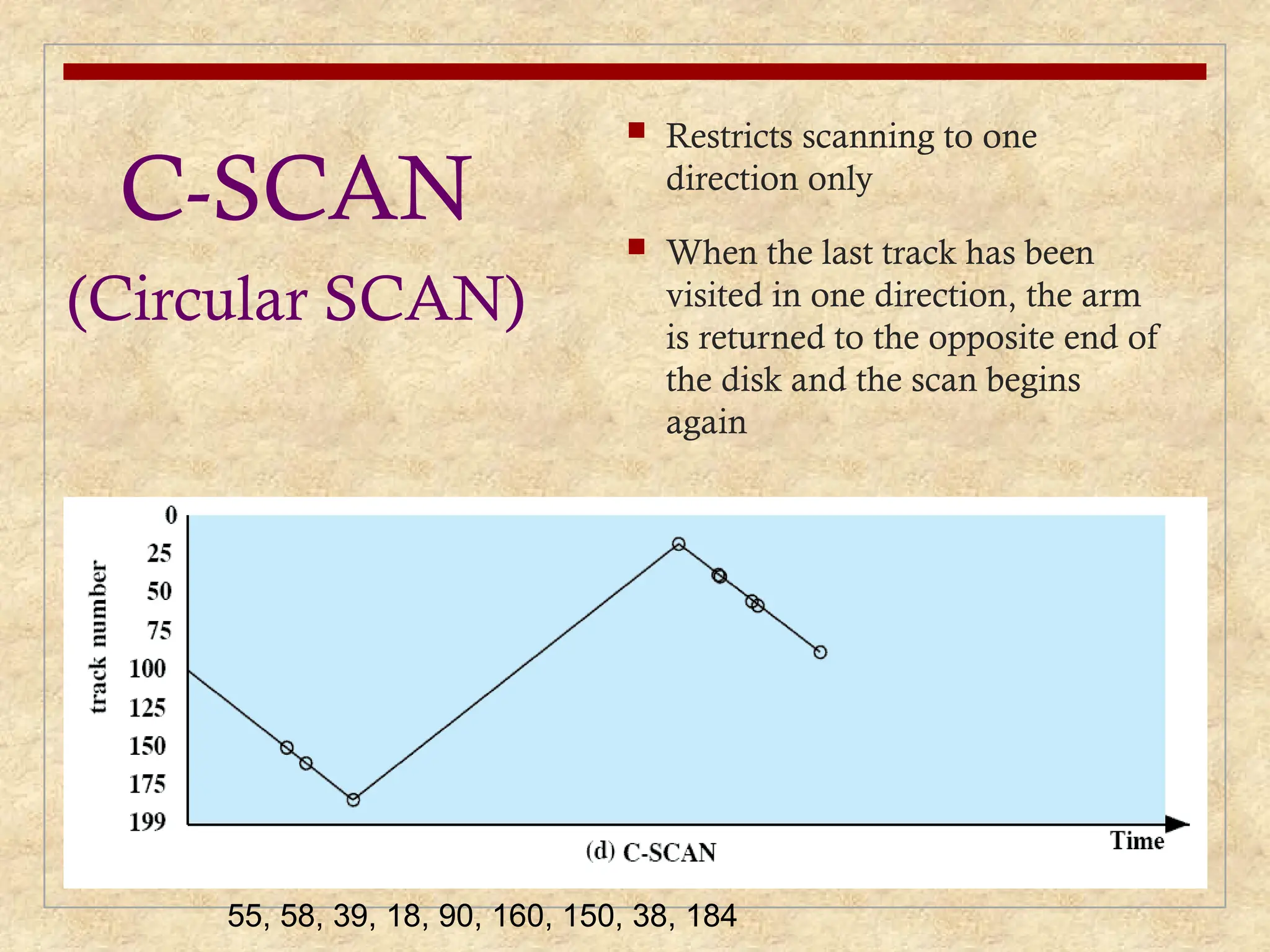 C-SCAN
(Circular SCAN)
 Restricts scanning to one
direction only
 When the last track has been
visited in one direction, the arm
is returned to the opposite end of
the disk and the scan begins
again
55, 58, 39, 18, 90, 160, 150, 38, 184
 