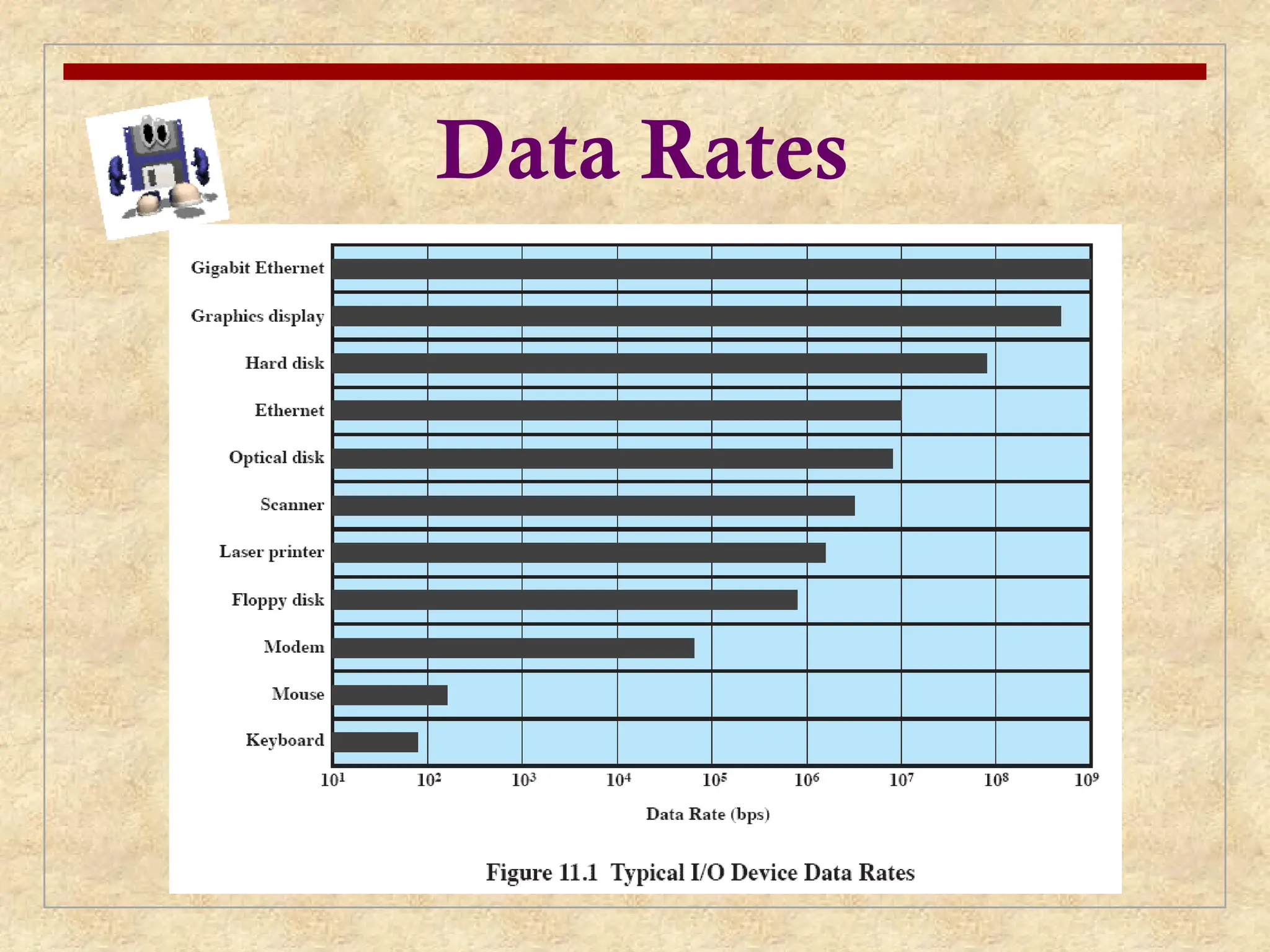 Data Rates
 