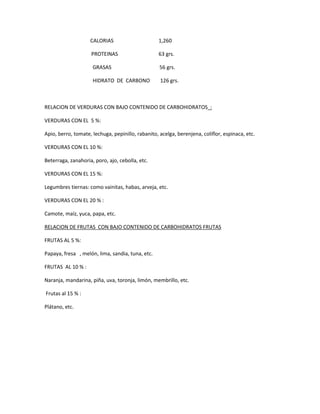 CALORIAS 1,260
PROTEINAS 63 grs.
GRASAS 56 grs.
HIDRATO DE CARBONO 126 grs.
RELACION DE VERDURAS CON BAJO CONTENIDO DE CARBOHIDRATOS :
VERDURAS CON EL 5 %:
Apio, berro, tomate, lechuga, pepinillo, rabanito, acelga, berenjena, coliflor, espinaca, etc.
VERDURAS CON EL 10 %:
Beterraga, zanahoria, poro, ajo, cebolla, etc.
VERDURAS CON EL 15 %:
Legumbres tiernas: como vainitas, habas, arveja, etc.
VERDURAS CON EL 20 % :
Camote, maíz, yuca, papa, etc.
RELACION DE FRUTAS CON BAJO CONTENIDO DE CARBOHIDRATOS FRUTAS
FRUTAS AL 5 %:
Papaya, fresa , melón, lima, sandia, tuna, etc.
FRUTAS AL 10 % :
Naranja, mandarina, piña, uva, toronja, limón, membrillo, etc.
Frutas al 15 % :
Plátano, etc.
 