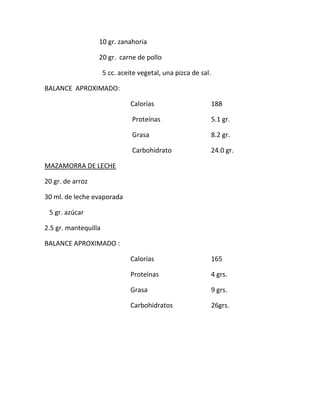 10 gr. zanahoria
20 gr. carne de pollo
5 cc. aceite vegetal, una pizca de sal.
BALANCE APROXIMADO:
Calorías 188
Proteínas 5.1 gr.
Grasa 8.2 gr.
Carbohidrato 24.0 gr.
MAZAMORRA DE LECHE
20 gr. de arroz
30 ml. de leche evaporada
5 gr. azúcar
2.5 gr. mantequilla
BALANCE APROXIMADO :
Calorías 165
Proteínas 4 grs.
Grasa 9 grs.
Carbohidratos 26grs.
 
