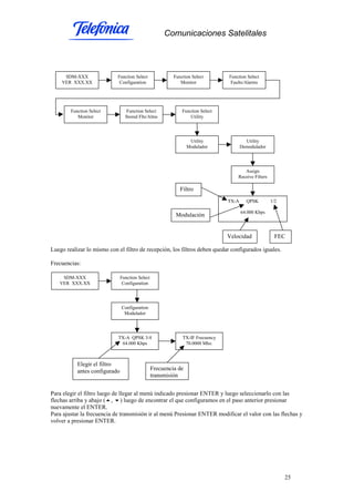 Comunicaciones Satelitales
25
Luego realizar lo mismo con el filtro de recepción, los filtros deben quedar configurados iguales.
Frecuencias:
Para elegir el filtro luego de llegar al menú indicado presionar ENTER y luego seleccionarlo con las
flechas arriba y abajo ( , ) luego de encontrar el que configuramos en el paso anterior presionar
nuevamente el ENTER.
Para ajustar la frecuencia de transmisión ir al menú Presionar ENTER modificar el valor con las flechas y
volver a presionar ENTER.
SDM-XXX
VER XXX.XX
Function Select
Configuration
Function Select
Monitor
Function Select
Faults/Alarms
Function Select
Monitor
Function Select
Stored Flts/Alms
Function Select
Utility
Utility
Modulador
Assign
Receive Filters
TX-A QPSK 1/2
64.000 Kbps
Modulación
FECVelocidad
Filtro
Utility
Demodulador
SDM-XXX
VER XXX.XX
Function Select
Configuration
Configuration
Modulador
TX-A QPSK 3/4
64.000 Kbps
TX-IF Frecuency
70.0000 Mhz.
Elegir el filtro
antes configurado Frecuencia de
transmisión
 