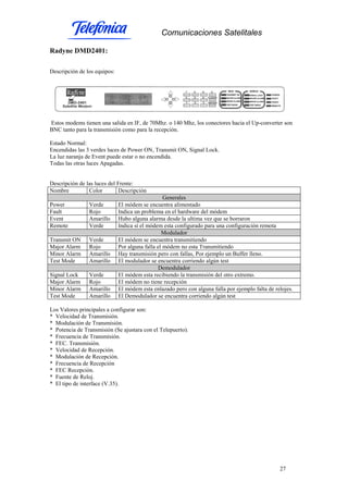 Comunicaciones Satelitales
27
Radyne DMD2401:
Descripción de los equipos:
Estos modems tienen una salida en IF, de 70Mhz. o 140 Mhz, los conectores hacia el Up-converter son
BNC tanto para la transmisión como para la recepción.
Estado Normal:
Encendidas las 3 verdes luces de Power ON, Transmit ON, Signal Lock.
La luz naranja de Event puede estar o no encendida.
Todas las otras luces Apagadas.
Descripción de las luces del Frente:
Nombre Color Descripción
Generales
Power Verde El módem se encuentra alimentado
Fault Rojo Indica un problema en el hardware del módem
Event Amarillo Hubo alguna alarma desde la ultima vez que se borraron
Remote Verde Indica sí el módem esta configurado para una configuración remota
Modulador
Transmit ON Verde El módem se encuentra transmitiendo
Major Alarm Rojo Por alguna falla el módem no esta Transmitiendo
Minor Alarm Amarillo Hay transmisión pero con fallas, Por ejemplo un Buffer lleno.
Test Mode Amarillo El modulador se encuentra corriendo algún test
Demodulador
Signal Lock Verde El módem esta recibiendo la transmisión del otro extremo.
Major Alarm Rojo El módem no tiene recepción
Minor Alarm Amarillo El módem esta enlazado pero con alguna falla por ejemplo falta de relojes.
Test Mode Amarillo El Demodulador se encuentra corriendo algún test
Los Valores principales a configurar son:
* Velocidad de Transmisión.
* Modulación de Transmisión.
* Potencia de Transmisión (Se ajustara con el Telepuerto).
* Frecuencia de Transmisión.
* FEC. Transmisión.
* Velocidad de Recepción.
* Modulación de Recepción.
* Frecuencia de Recepción
* FEC Recepción.
* Fuente de Reloj.
* El tipo de interface (V.35).
 