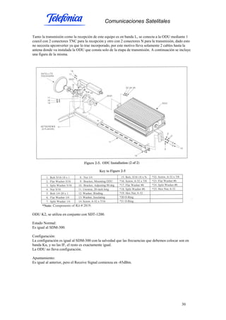 Comunicaciones Satelitales
30
Tanto la transmisión como la recepción de este equipo es en banda L, se conecta a la ODU mediante 1
coaxil con 2 conectores TNC para la recepción y otro con 2 conectores N para la transmisión, dado esto
no necesita upconverter ya que lo trae incorporado, por este motivo lleva solamente 2 cables hasta la
antena donde va instalada la ODU que consta solo de la etapa de transmisión. A continuación se incluye
una figura de la misma.
ODU K2, se utiliza en conjunto con SDT-1200.
Estado Normal:
Es igual al SDM-300.
Configuración:
La configuración es igual al SDM-300 con la salvedad que las frecuencias que debemos colocar son en
banda Ku, y no las IF, el resto es exactamente igual.
La ODU no lleva configuración.
Apuntamiento:
Es igual al anterior, pero el Receive Signal comienza en -85dBm.
 