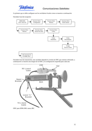 Comunicaciones Satelitales
32
Lo primero que se debe configurar son los osciladores locales como se muestra a continuación:
Oscilador local de recepción:
Oscilador local de transmisión, este oscilador depende la versión de ODU que estemos utilizando, a
continuación se muestra una imagen de la ODU y la configuración requerida para cada una:
ODU para SDM-300L marca JRC.
SDM-XXX
VER XXX.XX
Function Select
Configuration
Function Select
Monitor
Function Select
Faults/Alarms
Function Select
Monitor
Function Select
Stored Flts/Alms
Function Select
Utility
Utility
Modulador
Assign
Receive Filters
RX Terminal LO
10750Mhz Mix:+
Utility
Demodulador
 