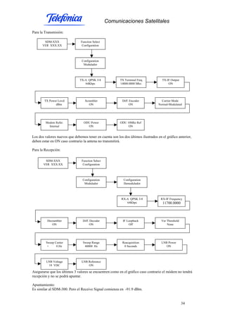Comunicaciones Satelitales
34
Para la Transmisión:
Los dos valores nuevos que debemos tener en cuenta son los dos últimos ilustrados en el gráfico anterior,
deben estar en ON caso contrario la antena no transmitirá.
Para la Recepción:
Asegurarse que los últimos 3 valores se encuentren como en el gráfico caso contrario el módem no tendrá
recepción y no se podrá apuntar.
Apuntamiento:
Es similar al SDM-300. Pero el Receive Signal comienza en -91.9 dBm.
SDM-XXX
VER XXX.XX
Function Select
Configuration
Configuration
Modulador
TX-A QPSK 3/4
64Kbps
TX Terminal Freq
14000.0000 Mhz.
TX-IF Output
ON
TX Power Level
dBm
Scrambler
ON
Diff. Encoder
ON
Carrier Mode
Normal-Modulated
Modem Refer.
Internal
ODU Power
ON
ODU 10Mhz Ref
ON
SDM-XXX
VER XXX.XX
Function Select
Configuration
Configuration
Modulador
RX-A QPSK 3/4
64Kbps
Configuration
Demodulador
RX-IF Frequency
11700.0000
Decrambler
ON
Diff. Decoder
ON
IF Loopback
Off
Ver Threshold
None
Sweep Center
+ 0 Hz
Sweep Range
40000 Hz
Reacquisition
0 Seconds
LNB Power
ON
LNB Voltage
18 VDC
LNB Reference
ON
 