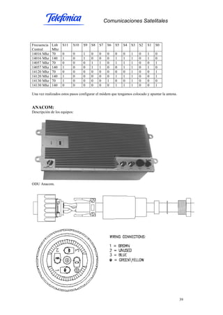 Comunicaciones Satelitales
39
Frecuencia
Central
Lnb
Mhz
S11 S10 S9 S8 S7 S6 S5 S4 S3 S2 S1 S0
14016 Mhz 70 0 0 1 0 0 0 0 0 1 0 1 0
14016 Mhz 140 1 0 1 0 0 0 1 1 1 0 1 0
14057 Mhz 70 0 0 0 1 1 0 1 1 1 0 0 1
14057 Mhz 140 1 0 0 1 1 0 0 1 1 0 1 0
14120 Mhz 70 0 0 0 0 0 0 0 0 1 0 0 1
14120 Mhz 140 1 0 0 0 0 0 1 1 1 0 0 1
14130 Mhz 70 1 0 0 0 0 1 0 0 1 0 0 0
14130 Mhz 140 0 0 0 0 0 0 1 1 1 0 0 1
Una vez realizados estos pasos configurar el módem que tengamos colocado y apuntar la antena.
ANACOM:
Descripción de los equipos:
ODU Anacom.
 