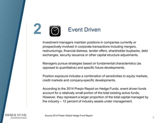 2
4
Event Driven
Investment managers maintain positions in companies currently or
prospectively involved in corporate tran...