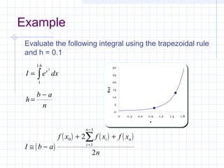 Trapezoidal Method Examples 1519 differentiation-integration-02 | PPT