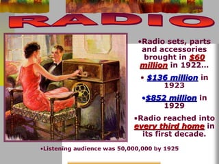 •Radio sets, parts 
and accessories 
brought in $60 
million in 1922… 
• $136 million in 
1923 
•$852 million in 
1929 
•Radio reached into 
every third home in 
its first decade. 
•Listening audience was 50,000,000 by 1925 
 