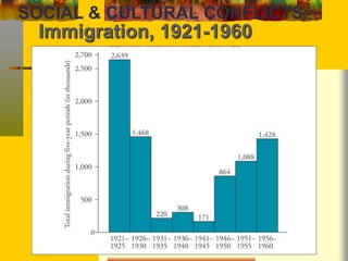 SOCIAL & CULTURAL CONFLICTS: 
Immigration, 1921-1960 
 