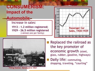 CONSUMERISM: 
Impact of the 
Automobile 
Replaced the railroad as 
the key promoter of 
economic growth (steel, 
glass, rubber, gasoline, highways) 
Daily life: commuting, 
shopping, traveling, “courting” 
Increase in sales: 
1913 - 1.2 million registered; 
1929 - 26.5 million registered 
(=almost one per family) 
Passenger Car 
Sales, 1920-1929 
Filling Station, Maryland in 1921 
 