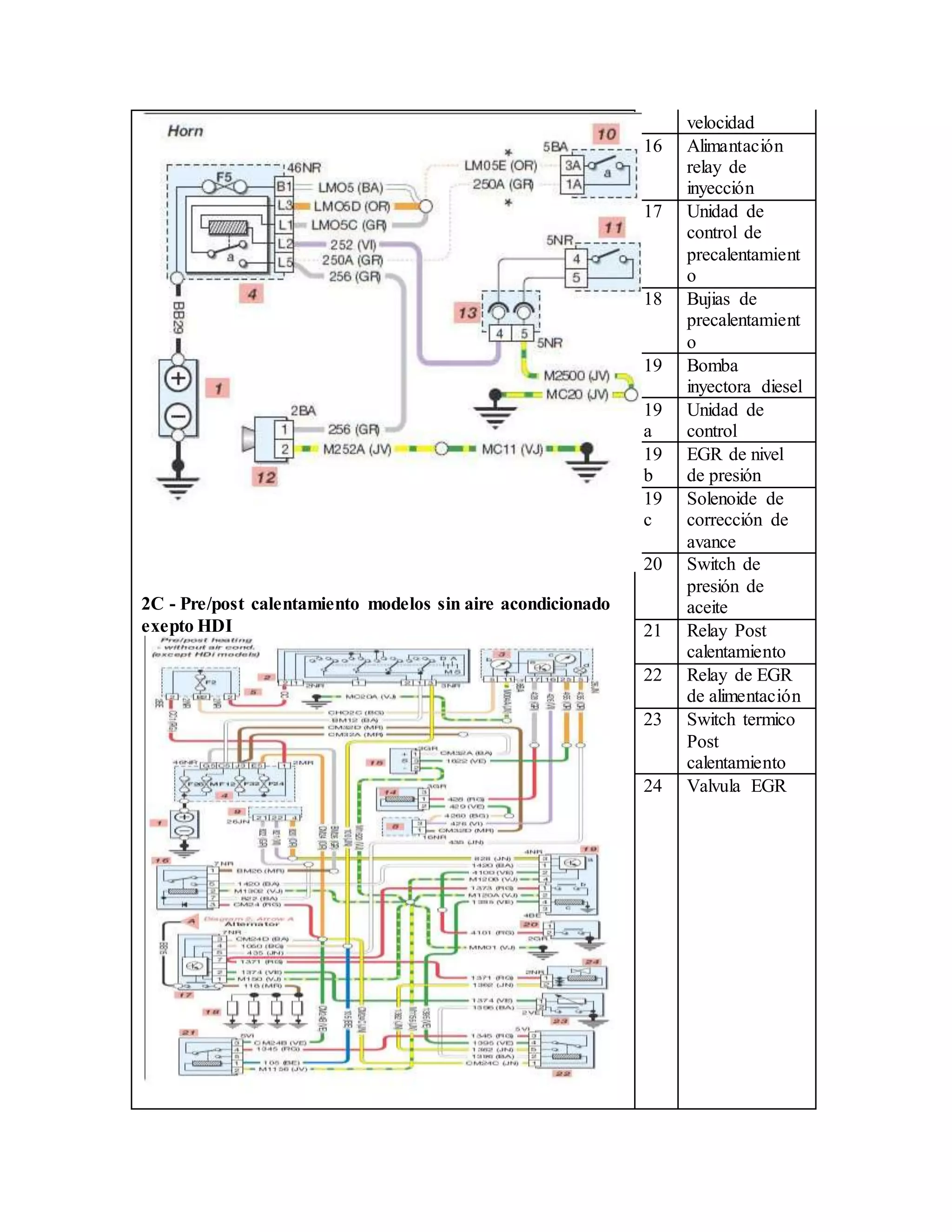 151929719 diagramas-electricos-peugeot-206 (1) | DOCX