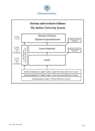 Mod. C_DS_C; Matr: 438501
Pag. 5
 