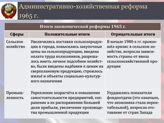 Административно-хозяйственная реформа
1965 г.
Итоги экономической реформы 1965 г.
Сферы Положительные итоги Отрицательные итоги
Сельское
хозяйство
Увеличились поставки сельхозпродук-
ции в города, повысились закупочные
цены на сельхозпродукцию, введена
оплата труда колхозников, разреша-
лось иметь личное подсобное хозяйст-
во, были введены надбавки к ценам на
сверхплановую продукцию, строилось
жильё и объекты социально-культур-
ного назначения
В начале 1980-х гг. произо-
шёл кризис в сельском хо-
зяйстве, возросла зависи-
мость страны от ввоза
сельскохозяйственной про-
дукции
Промыш-
ленность
Укрепление хозрасчёта и повышение
самостоятельности предприятий, сох-
ранение в их распоряжении большей
доли прибыли, увеличение производс-
тва промышленной продукции
Ухудшились показатели
фондоотдачи (это означало,
что экономика стала нерен-
табельной), возросло отс-
тавание от стран Запада
 