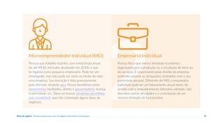 Plano de negócio - Primeiros passos para criar um negócio e estruturar a sua empresa 12
2
1
Pessoa que trabalha sozinha, com renda bruta anual
de até R$ 81 mil (valor atualizado em 2018), e que
se legaliza como pequeno empresário. Pode ter um
empregado, mas não pode ser sócio ou titular de mais
uma empresa. Sua inscrição é feita gratuitamente
pela internet, clicando aqui. Possui benefícios como
empréstimos facilitados, direito à aposentadoria, licença
maternidade, etc. Deve-se buscar atividades permitidas
pela modalidade que não contempla alguns tipos de
negócios.
Microempreendedor Individual (MEI)
Pessoa física que exerce atividade econômica
organizada para a produção ou a circulação de bens ou
de serviços. É responsável pelas dívidas da empresa,
podendo assumir as obrigações contraídas com o seu
patrimônio pessoal. Diferente do MEI, o empresário
individual pode ter um faturamento anual maior, de
acordo com o enquadramento tributário adotado. São
liberadas outras atividades e a contratação de um
número ilimitado de funcionários.
Empresário Individual
 