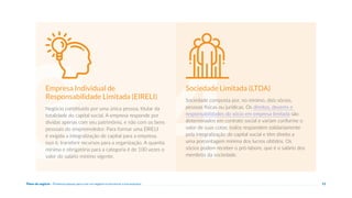Plano de negócio - Primeiros passos para criar um negócio e estruturar a sua empresa 13
4
3
Empresa Individual de
Responsabilidade Limitada (EIRELI)
Negócio constituído por uma única pessoa, titular da
totalidade do capital social. A empresa responde por
dívidas apenas com seu patrimônio, e não com os bens
pessoais do empreendedor. Para formar uma EIRELI
é exigida a integralização de capital para a empresa,
isso é, transferir recursos para a organização. A quantia
mínima e obrigatória para a categoria é de 100 vezes o
valor do salário mínimo vigente.
Sociedade Limitada (LTDA)
Sociedade composta por, no mínimo, dois sócios,
pessoas físicas ou jurídicas. Os direitos, deveres e
responsabilidades do sócio em empresa limitada são
determinados em contrato social e variam conforme o
valor de suas cotas; todos respondem solidariamente
pela integralização do capital social e têm direito a
uma porcentagem mínima dos lucros obtidos. Os
sócios podem receber o pró-labore, que é o salário dos
membros da sociedade.
 