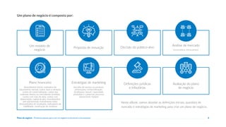 Plano de negócio - Primeiros passos para criar um negócio e estruturar a sua empresa 8
Neste eBook, vamos abordar as definições iniciais, questões de
mercado e estratégias de marketing para criar um plano de negócio.
Um plano de negócio é composto por:
Um modelo de
negócio
Estratégias de marketing Definições jurídicas
e tributárias
Plano financeiro
Decisão do público-alvo
Proposta de inovação
Análise de mercado
Avaliação do plano
de negócio
(investimento inicial, estimativa de
faturamento mensal, custos fixos e variáveis,
custos de comercialização, custos dos
materiais diretos ou mercadorias vendidas,
custos com mão de obra, custos com
depreciação, capital de giro, investimentos
pré-operacionais, investimento total,
demonstrativo de resultados, indicadores de
viabilidade, construção de cenários)
(escolha de serviço ou produto,
promoções, comercialização,
localização, layout, capacidade
produtiva e comercial, processo
operacional, equipe)
(concorrência, fornecedores)
 