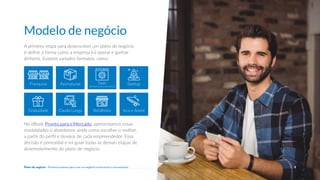 A primeira etapa para desenvolver um plano de negócio
é definir a forma como a empresa irá operar e ganhar
dinheiro. Existem variados formatos, como:
No eBook Pronto para o Mercado, apresentamos essas
modalidades e abordamos ainda como escolher o melhor,
a partir do perfil e desejos de cada empreendedor. Essa
decisão é primordial e irá guiar todas as demais etapas de
desenvolvimento do plano de negócio.
Modelo de negócio
Franquias
Gratuidade
Assinaturas
Cauda Longa
Saas
(software como um serviço)
Retalhista
Startup
Isca e Anzol
9
Plano de negócio - Primeiros passos para criar um negócio e estruturar a sua empresa
 
