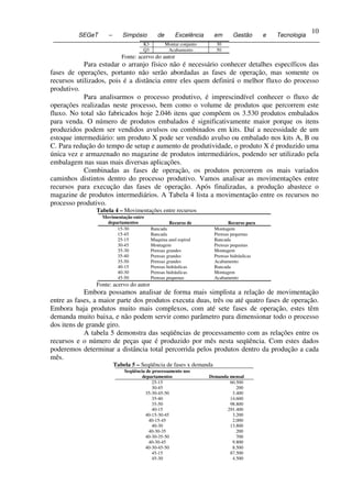 10
          SEGeT      –      Simpósio         de       Excelência     em       Gestão        e   Tecnologia
10                                   K3           Montar conjunto      30
                                     Q3            Acabamento          50
                            Fonte: acervo do autor
             Para estudar o arranjo físico não é necessário conhecer detalhes específicos das
 fases de operações, portanto não serão abordadas as fases de operação, mas somente os
 recursos utilizados, pois é a distância entre eles quem definirá o melhor fluxo do processo
 produtivo.
             Para analisarmos o processo produtivo, é imprescindível conhecer o fluxo de
 operações realizadas neste processo, bem como o volume de produtos que percorrem este
 fluxo. No total são fabricados hoje 2.046 itens que compõem os 3.530 produtos embalados
 para venda. O número de produtos embalados é significativamente maior porque os itens
 produzidos podem ser vendidos avulsos ou combinados em kits. Daí a necessidade de um
 estoque intermediário: um produto X pode ser vendido avulso ou embalado nos kits A, B ou
 C. Para redução do tempo de setup e aumento de produtividade, o produto X é produzido uma
 única vez e armazenado no magazine de produtos intermediários, podendo ser utilizado pela
 embalagem nas suas mais diversas aplicações.
             Combinadas as fases de operação, os produtos percorrem os mais variados
 caminhos distintos dentro do processo produtivo. Vamos analisar as movimentações entre
 recursos para execução das fases de operação. Após finalizadas, a produção abastece o
 magazine de produtos intermediários. A Tabela 4 lista a movimentação entre os recursos no
 processo produtivo.
                 Tabela 4 – Movimentações entre recursos
                   Movimentação entre
                     departamentos                 Recurso de                Recurso para
                         15-30            Bancada                     Montagem
                         15-45            Bancada                     Prensas pequenas
                         25-15            Maquina anel espiral        Bancada
                         30-45            Montagem                    Prensas pequenas
                         35-30            Prensas grandes             Montagem
                         35-40            Prensas grandes             Prensas hidráulicas
                         35-50            Prensas grandes             Acabamento
                         40-15            Prensas hidráulicas         Bancada
                         40-30            Prensas hidráulicas         Montagem
                         45-50            Prensas pequenas            Acabamento
                 Fonte: acervo do autor
             Embora possamos analisar de forma mais simplista a relação de movimentação
 entre as fases, a maior parte dos produtos executa duas, três ou até quatro fases de operação.
 Embora haja produtos muito mais complexos, com até sete fases de operação, estes têm
 demanda muito baixa, e não podem servir como parâmetro para dimensionar todo o processo
 dos itens de grande giro.
             A tabela 5 demonstra das seqüências de processamento com as relações entre os
 recursos e o número de peças que é produzido por mês nesta seqüência. Com estes dados
 poderemos determinar a distância total percorrida pelos produtos dentro da produção a cada
 mês.
                         Tabela 5 – Seqüência de fases x demanda
                             Seqüência de processamento nos
                                     departamentos                  Demanda mensal
                                          25-15                             60.500
                                          30-45                                200
                                      35-30-45-50                            3.400
                                          35-40                             14.600
                                          35-50                             98.800
                                          40-15                            291.400
                                      40-15-30-45                            3.200
                                        40-15-45                             2.000
                                          40-30                             13.800
                                        40-30-35                               200
                                      40-30-35-50                              700
                                        40-30-45                             9.800
                                      40-30-45-50                            8.500
                                          45-15                             87.500
                                          45-30                              4.500
 