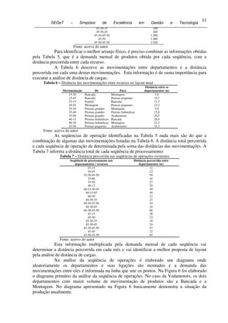 11
          SEGeT        –       Simpósio        de        Excelência           em       Gestão           e   Tecnologia
11                                        45-30-35                                       100
                                          45-30-45                                       200
                                         45-30-45-50                                   1.200
                                            45-50                                      1.200
                                         45-50-45-50                                   3.100
                           Fonte: acervo do autor
             Para identificar o melhor arranjo físico, é preciso combinar as informações obtidas
 pela Tabela 5, que é a demanda mensal de produtos obtida por cada seqüência, com a
 distância percorrida entre cada recurso.
             A Tabela 6 descreve as movimentações entre departamentos e a distância
 percorrida em cada uma destas movimentações. Esta informação é de suma importância para
 executar a análise de distância de cargas.
      Tabela 6 – Distância das movimentações entre recursos no layout atual
                                                                                   Distância entre os
                  Movimentação            De                  Para                 departamentos (m)
                     15-30        Bancada               Montagem                           7,6
                     15-45        Bancada               Prensas pequenas                  19,7
                     25-15        Espiral               Bancada                           11,7
                     30-45        Montagem              Prensas pequenas                  12,2
                     35-30        Prensas grandes       Montagem                           5,9
                     35-40        Prensas grandes       Prensas hidráulicas               15,8
                     35-50        Prensas grandes       Acabamento                        26,5
                     40-15        Prensas hidráulicas   Bancada                           28,9
                     40-30        Prensas hidráulicas   Montagem                          21,3
                     45-50        Prensas pequenas      Acabamento                        32,3
      Fonte: acervo do autor
             As seqüencias de operação identificadas na Tabela 5 nada mais são do que a
 combinação de algumas das movimentações listadas na Tabela 6. A distância total percorrida
 e cada seqüência de operação de determinada pela soma das distâncias das movimentações. A
 Tabela 7 informa a distância total de cada seqüência de processamento:
                Tabela 7 – Distância percorrida nas seqüências de operações existentes
                      Seqüência de processamento nos                      Distância percorrida entre
                         departamentos / recursos                             departamentos (m)
                                   25-15                                              12
                                   30-45                                              12
                               35-30-45-50                                            50
                                   35-40                                              16
                                   35-50                                              27
                                   40-15                                              29
                               40-15-30-45                                            49
                                 40-15-45                                             49
                                   40-30                                              21
                                 40-30-35                                             27
                               40-30-35-50                                            54
                                 40-30-45                                             34
                               40-30-45-50                                            66
                                   45-15                                              20
                                   45-30                                              12
                                 45-30-35                                             18
                                 45-30-45                                             24
                               45-30-45-50                                            57
                                   45-50                                              32
                               45-50-45-50                                            65
                Fonte: acervo do autor
             Esta informação multiplicada pela demanda mensal de cada seqüência vai
 determinar a distância percorrida em cada mês e vai identificar a melhor proposta de layout
 pela análise de distância de cargas.
             Na análise da seqüência de operações é elaborado um diagrama onde
 aleatoriamente os departamentos e suas ligações são montados e a demanda das
 movimentações entre eles é informada na linha que une os pontos. Na Figura 6 foi elaborado
 o diagrama primário da análise da seqüência de operações. No caso da Vedamotors, os dois
 departamentos com maior volume de movimentação de produtos são a Bancada e a
 Montagem. No diagrama apresentado na Figura 6 basicamente demonstra a situação da
 produção atualmente.
 
