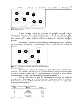 12
              SEGeT       –      Simpósio       de    Excelência   em   Gestão   e   Tecnologia
12




 FIGURA 6 – Diagrama de análise de seqüência de operações
 Fonte: acervo do autor

            A etapa seguinte consiste em reorganizar as operações de modo que os
 departamentos com maior fluxo estejam localizados em posições de mais fácil acesso. Por
 estes motivos a Figura 7 traz o diagrama reorganizado de modo que estas operações fiquem
 mais centralizadas. As demais operações devem estar dispostas da forma mais retangular
 possível.
            Visivelmente a montagem e a bancada são os departamentos que mais participam
 da movimentação de materiais e no atual arranjo físico eles estão dispostos no final do
 processo.




 FIGURA 7 – Diagrama de análise de seqüência de operações revisado
 Fonte: acervo do autor
            Para realizar a análise do diagrama de blocos precisamos, primeiramente,
 conhecer a área necessária para instalação de cada departamento. Cabe aqui ressaltar que esta
 área prevê corredores para circulação e espaçamentos entre as máquinas de acordo com as
 premissas da NR-12, espaço para acomodação de produtos em processo, in
            Com as informações da área dos departamentos, coloca-se um retângulo
 correspondente à área respectiva de cada departamento diagrama de análise de seqüência.
 Naturalmente o primeiro resultado obtido não reflete um formato aplicável a uma organização
 como demonstra do na Figura 8.

 Tabela 8 – Área necessária aos departamentos
     Código                    Recursos              Área (m²)
       15                      Bancada                    92,40
       25                       Espiral                   28,50
       30                     Montagem                    45,50
       35                   Prensas grandes              107,40
       40                 Prensas hidráulicas            209,00
       45                  Prensas pequenas              142,50
       50                    Acabamento                  150,25
 Fonte: acervo do autor
 
