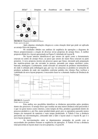 13
            SEGeT         –   Simpósio      de   Excelência   em   Gestão   e   Tecnologia
13




 FIGURA 8 – Diagrama de análise de blocos
 Fonte: acervo do autor
             Após algumas simulações chegou-se a uma situação ideal que pode ser aplicada
 ao arranjo físico da empresa.
             Os resultados obtidos nas análises de seqüência de operações e diagrama de
 blocos proporcionaram a criação de diversas novas propostas de arranjo físico. A melhor
 proposta obtida foi o layout apresentado na Figura 9, intitulado de Layout B.
             No layout anterior identificou-se que setores de apoio como a ferramentaria
 estavam no centro do arranjo físico, ao passo que setores de maior fluxo estavam na parte
 posterior. A nova proposta mostra um processo quase que linear, iniciando pela preparação
 das matérias-primas que são enviadas às prensas, passando por etapas auxiliares como,
 bancada, montagem e acabamento, sendo estocado no armazém de produtos intermediários,
 de onde é coletado pela embalagem que, por sua vez armazena os produtos no armazém de
 produtos acabados de onde são expedidos conforme pedidos dos clientes Para verificar a
 viabilidade do novo layout proposto, é necessário fazer-se a chamada Análise de Distância de
 Cargas.




 FIGURA 9 – Layout B
 Fonte: acervo do autor
             Esta análise nos possibilita identificar as distâncias percorridas pelos produtos
 dentro dos processos. O arranjo físico que resultar em uma menor distância total percorrida é
 o que vai gerar menos custos internos, como tempos de filas, produtos aguardando dentro do
 processo produtivo e, por fim, maior produtividade geral, pois os operadores passarão menos
 tempos em transporte de materiais e mais tempo produzindo. A Tabela 9 traz a distância
 percorrida nas movimentações, colocando lado a lado o layout atual e o layout B, que é o
 novo layout proposto:
             As movimentações entre os departamentos arranjadas de acordo com as
 necessidades dos produtos formam as seqüências de operações. A Tabela 10 traz a distância
 total percorrida no layout atual e na nova proposta, o Layout B.
 