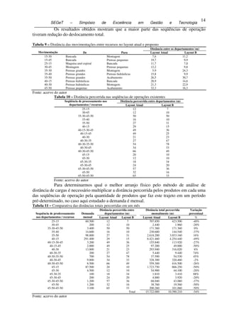 14
               SEGeT         –      Simpósio       de       Excelência          em      Gestão         e      Tecnologia
14          Os resultados obtidos mostram que a maior parte das seqüências de operação
 tiveram redução do deslocamento total.

 Tabela 9 – Distância das movimentações entre recursos no layout atual e proposto
                                                                                        Distância entre os departamentos (m)
      Movimentação                     De                          Para                 Layout Atual              Layout B
         15-30            Bancada                       Montagem                         7,6                    11,2
         15-45            Bancada                       Prensas pequenas                19,7                      9,9
         25-15            Maquina anel espiral          Bancada                         11,7                      7,0
         30-45            Montagem                      Prensas pequenas                12,2                      9,8
         35-30            Prensas grandes               Montagem                         5,9                    24,3
         35-40            Prensas grandes               Prensas hidráulicas             15,8                      9,9
         35-50            Prensas grandes               Acabamento                      26,5                    30,7
         40-15            Prensas hidráulicas           Bancada                         28,9                    14,6
         40-30            Prensas hidráulicas           Montagem                        21,3                    22,9
         45-50            Prensas pequenas              Acabamento                      32,3                    16,3
 Fonte: acervo do autor
               Tabela 10 – Distância percorrida nas seqüências de operações existentes
                         Seqüência de processamento nos            Distância percorrida entre departamentos (m)
                            departamentos / recursos                   Layout Atual               Layout B
                                      25-15                                 12                        7
                                      30-45                                 12                       10
                                  35-30-45-50                               50                       50
                                      35-40                                 16                       10
                                      35-50                                 27                       31
                                      40-15                                 29                       15
                                  40-15-30-45                               49                       36
                                    40-15-45                                49                       25
                                      40-30                                 21                       23
                                    40-30-35                                27                       47
                                  40-30-35-50                               54                       78
                                    40-30-45                                34                       33
                                  40-30-45-50                               66                       49
                                      45-15                                 20                       10
                                      45-30                                 12                       10
                                    45-30-35                                18                       34
                                    45-30-45                                24                       20
                                  45-30-45-50                               57                       36
                                      45-50                                 32                       16
                                  45-50-45-50                               65                       33
                  Fonte: acervo do autor
             Para determinarmos qual o melhor arranjo físico pelo método de análise de
 distância de cargas é necessário multiplicar a distância percorrida pelos produtos em cada uma
 das seqüências de operação pela quantidade de produtos que faz este trajeto em um período
 pré-determinado, no caso aqui estudado a demanda é mensal.
 Tabela 11 – Comparativa das distâncias totais percorridas em um mês
                                                 Distância percorrida entre          Distância total percorrida      Variação
     Sequência de prodcessamento      Demanda        departamentos (m)                   mensalmente (m)            percentual
     nos departamentos / recursos      mensal    Layout Atual    Layout B          Layout Atual        Layout B         %
                25-15                   60.500        12              7                 707.850           423.500     -40%
                30-45                      200        12             10                   2.440             1.960     -20%
             35-30-45-50                 3.400        50             50                 171.360           171.360       0%
                35-40                   14.600        16             10                 230.680           144.540     -37%
                35-50                   98.800        27             31               2.618.200         3.033.160      16%
                40-15                  291.400        29             15               8.421.460         4.254.440     -49%
             40-15-30-45                 3.200        49             36                 155.840           113.920     -27%
               40-15-45                  2.000        49             25                  97.200            49.000     -50%
                40-30                   13.800        21             23                 293.940           316.020      8%
               40-30-35                    200        27             47                   5.440             9.440      74%
             40-30-35-50                   700        54             78                  37.590            54.530      45%
               40-30-45                  9.800        34             33                 328.300           320.460      -2%
             40-30-45-50                 8.500        66             49                 559.300           416.500     -26%
                45-15                   87.500        20             10               1.723.750           866.250     -50%
                45-30                    4.500        12             10                  54.900            44.100     -20%
               45-30-35                    100        18             34                   1.810             3.410      88%
               45-30-45                    200        24             20                   4.880             3.920     -20%
             45-30-45-50                 1.200        57             36                  68.040            43.080     -37%
                45-50                    1.200        32             16                  38.760            19.560     -50%
             45-50-45-50                 3.100        65             33                 200.260           101.060     -50%
                                                                        Total       15.722.000         10.390.210     -34%
 Fonte: acervo do autor
 