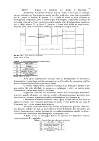 9
               SEGeT         –   Simpósio      de     Excelência        em       Gestão   e   Tecnologia
9               Atualmente a Vedamotors dispõe de mais de sessenta recursos que são utilizadas
    para os mais diversos fins produtivos, porém para fins acadêmicos estes foram sintetizados
    em dez grupos ou famílias de recursos. Por exemplo, há vários recursos utilizados na
    montagem de componentes, estes executam etapas de montagem, acoplamento, calibração de
    espessura, entre outras. Todos estes recursos serão tratados como departamento de montagem,
    sob o código número 30. A Figura 5 representa o layout atual divido por departamento,
    enquanto que a tabela 2 demonstra a codificação adotada para os departamentos:




    FIGURA 5 – Layout atual da Vedamotors
    Fonte: acervo do autor

    Tabela 2 – Departamentos produtivos da Vedamotors
    CÓDIGO         DESCRIÇÃO
      15            BANCADA
      25             ESPIRAL
      30           MONTAGEM
      35        PRENSAS GRANDES
      40      PRENSAS HIDRÁULICAS
      45       PRENSAS PEQUENAS
      50          ACABAMENTO
    Fonte: acervo do autor
               Além destes departamentos, existem ainda os departamentos de elastômeros,
    ferramentaria, preparação de material, embalagem e escritório, além dos estoques de matérias
    primas, produtos intermediários e produtos acabados.
               O presente trabalho foca a melhoria no arranjo físico do processo produtivo, por
    este motivo não serão abordados os estoques, a embalagem e setores de suporte como
    ferramentaria, preparação de material e escritório.
               Os produtos fabricados pela Vedamotors são dos mais diversos tipos de materiais
    e, mesmo quando fabricados com materiais similares, têm particularidades que fazem com
    que o processo produtivo seja desmembrado em mais cinqüenta fases de operação.
               Cada família de recursos listada na Tabela 2 pode executar uma ou mais fases de
    operações, muitas vezes o produtos permanece no mesmo recurso, porém há uma troca de
    ferramental para executar a operação subseqüente.
               Raramente os produtos necessitam de mais de quatro fases para sua fabricação,
    mas para fins didáticos as mais de cinqüenta fases foram distribuídas por similaridade em
    grupos. Estes grupos representam fases que são executadas em células de trabalho próximas e
    condizem com a necessidade da empresa para o layout por processo.
               A Tabela 3 lista os sete grupos de fases de operação e os respectivos recursos
    onde comumente são executadas:
                                 Tabela 3 – Fases de Operação x Recursos produtivos
                                        Fase       Descrição           Recurso
                                         D1  Estampar prensa pequena     45
                                         D3 Estampar prensa hidráulica   40
                                         D5        Espiralizar           25
                                         D6  Estampar prensa grande      35
                                         H0       Limpar peças           15
 