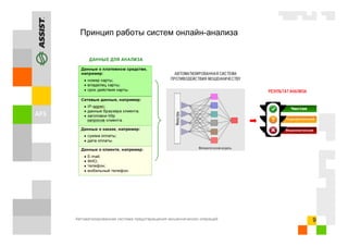 Автоматизированная система предотвращения мошеннических операций 9
Принцип работы систем онлайн-анализа
 