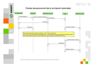 Автоматизированная система предотвращения мошеннических операций 2
Схема мошенничества в интернет-рекламе
 