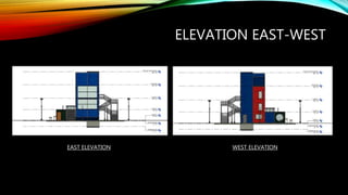 ELEVATION EAST-WEST
EAST ELEVATION WEST ELEVATION
 