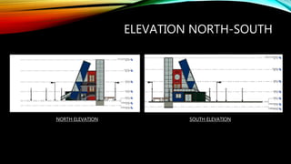 ELEVATION NORTH-SOUTH
NORTH ELEVATION SOUTH ELEVATION
 