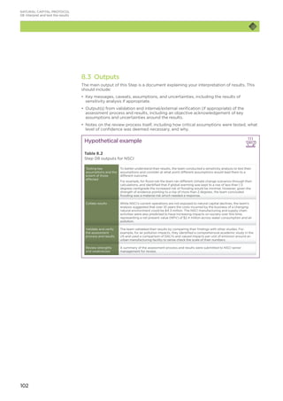 102
NATURAL CAPITAL PROTOCOL
08	Interpret and test the results
8.3 Outputs
The main output of this Step is a document explaining your interpretation of results. This
should include:
•	 Key messages, caveats, assumptions, and uncertainties, including the results of
sensitivity analysis if appropriate.
•	 Output(s) from validation and internal/external verification (if appropriate) of the
assessment process and results, including an objective acknowledgement of key
assumptions and uncertainties around the results.
•	 Notes on the review process itself, including how critical assumptions were tested, what
level of confidence was deemed necessary, and why.
Hypothetical example NSCI
Table 8.2
Step 08 outputs for NSCI
Testing key
assumptions and the
extent of those
affected
To better understand their results, the team conducted a sensitivity analysis to test their
assumptions and consider at what point different assumptions would lead them to a
different outcome.
For example, for flood risk the team ran different climate change scenarios through their
calculations, and identified that if global warming was kept to a rise of less than 1.3
degrees centigrade the increased risk of flooding would be minimal. However, given the
strength of evidence pointing to a rise of more than 2 degrees, the team concluded
flooding was a material risk which needed a response.
Collate results While NSCI’s current operations are not exposed to natural capital declines, the team’s
analysis suggested that over 10 years the costs incurred by the business of a changing
natural environment could be $4.3 million. The NSCI manufacturing and supply chain
activities were also predicted to have increasing impacts on society over this time,
representing a net present value (NPV) of $2.4 million across water consumption and air
pollution.
Validate and verify
the assessment
process and results
The team validated their results by comparing their findings with other studies. For
example, for air pollution impacts, they identified a comprehensive academic study in the
US and used a comparison of DALYs and valued impacts per unit of emission around an
urban manufacturing facility to sense check the scale of their numbers.
Review strengths
and weaknesses
A summary of the assessment process and results were submitted to NSCI senior
management for review.
 