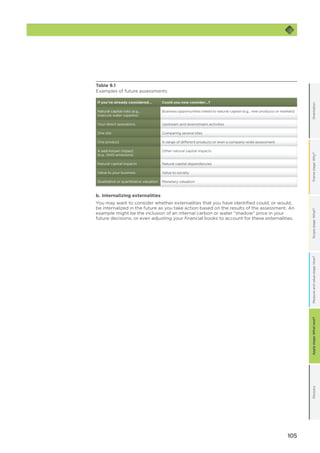 105
OrientationFramestage:Why?GlossaryScopestage:What?Applystage:Whatnext?Measureandvaluestage:How?
Table 9.1
Examples of future assessments
If you’ve already considered… Could you now consider…?
Natural capital risks (e.g.,
insecure water supplies)
Business opportunities linked to natural capital (e.g., new products or markets)
Your direct operations Upstream and downstream activities
One site Comparing several sites
One product A range of different products or even a company-wide assessment
A well-known impact
(e.g., GHG emissions)
Other natural capital impacts
Natural capital impacts Natural capital dependencies
Value to your business Value to society
Qualitative or quantitative valuation Monetary valuation
b.	Internalizing externalities
You may want to consider whether externalities that you have identified could, or would,
be internalized in the future as you take action based on the results of the assessment. An
example might be the inclusion of an internal carbon or water “shadow” price in your
future decisions, or even adjusting your financial books to account for these externalities.
 