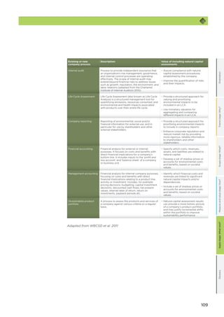 109
OrientationFramestage:Why?GlossaryScopestage:What?Applystage:Whatnext?Measureandvaluestage:How?
Existing or new
company process
Description Value of including natural capital
assessments
Internal audit Process to provide independent assurance that
an organization’s risk management, governance,
and internal control processes are operating
effectively. The scope of internal audit may
extend beyond financial risks to address issues
such as growth, reputation, the environment, and
labor relations (adapted from the Chartered
Institute of Internal Auditors 2015).
−− Assure compliance with natural
capital assessment procedures
established by the company.
−− Improve the quantification of risks
and their impacts.
Life Cycle Assessment Life Cycle Assessment (also known as Life Cycle
Analysis) is a structured management tool for
quantifying emissions, resources consumed, and
environmental and health impacts associated
with products over their entire life cycle.
−− Provide a structured approach for
valuing and prioritizing
environmental impacts to be
included in an LCA.
−− Use monetary valuation for
aggregating and comparing
different impacts in an LCA.
Company reporting Reporting of environmental, social and/or
financial information for external use, and in
particular for use by shareholders and other
external stakeholders.
−− Provide a structured approach for
prioritizing environmental impacts
to include in company reports.
−− Enhance corporate reputation and
reduce market risk by providing
more rigorous, reliable information
to shareholders and other
stakeholders.
Financial accounting Financial analysis for external or internal
purposes. It focuses on costs and benefits with
direct financial implications for a company’s
bottom line. It includes inputs to the ‘profit and
loss account’ and ‘balance sheet’ of a company
or business unit.
−− Specify which costs, revenues,
assets, and liabilities are related to
natural capital.
−− Develop a set of shadow prices or
accounts for environmental costs
and benefits, based on societal
values.
Management accounting Financial analysis for internal company purposes,
focusing on costs and benefits with direct
financial implications relating to a product line,
activity or investment. Includes, for example:
pricing decisions, budgeting, capital investment
decisions, discounted cash flows, net present
values, internal rates of return, return on
investments, payback periods etc.
−− Identify which financial costs and
revenues are linked to significant
natural capital impacts and/or
dependencies.
−− Include a set of shadow prices or
accounts for environmental costs
and benefits, based on societal
values.
(Sustainable) product
portfolio
A process to assess the products and services of
a company against various criteria on a regular
basis.
−− Natural capital assessment results
can provide a more holistic picture
of a company’s product portfolio,
and may justify incremental shifts
within the portfolio to improve
sustainability performance.
Adapted from WBCSD et al. 2011
 