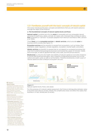 12
1.2.1 Familiarize yourself with the basic concepts of natural capital
This action introduces the basic concepts and definitions that you will need to advance
through the Steps of the Protocol.
a. The foundational concepts of natural capital stocks and flows
Natural capital is another term for the stock of renewable and non-renewable natural
resources on earth (e.g., plants, animals, air, water, soils, minerals) that combine to yield a
flow of benefits or “services” to people (adapted from Atkinson and Pearce 1995; Jansson
et al. 1994).
These flows can be ecosystem services or abiotic services, which provide value to
business and to society (see figure 1.1).
Ecosystem services are the benefits to people from ecosystems, such as timber, fiber,
pollination, water regulation, climate regulation, recreation, mental health, and others.
Abiotic services are benefits to people that do not depend on ecological processes but
arise from fundamental geological processes and include the supply of minerals, metals,
and oil and gas, as well as geothermal heat, wind, tides, and the annual seasons.
Biodiversity is critical to the health and stability of natural capital as it provides resilience
to shocks like floods and droughts, and it supports fundamental processes such as the
carbon and water cycles as well as soil formation. Therefore biodiversity is both a part of
natural capital and also underpins ecosystem services.
Figure 1.1
Natural capital stocks, flows, and values
For the purposes of a natural capital assessment, the Protocol distinguishes between value
to business and value to society. Clearly, this simplification does not reflect the reality that
business is, in fact, wholly part of society.
	Glossary
Natural capital
The stock of renewable and non-
renewable natural resources (e.g.,
plants, animals, air, water, soils,
minerals) that combine to yield a
flow of benefits to people
(adapted from Atkinson and
Pearce 1995, Jansson et al. 1994).
Natural resources
Natural resources encompass a
range of materials occurring in
nature that can be used for
production and/or consumption.
• Renewable resources: These
may be exploited indefinitely,
provided the rate of exploitation
does not exceed the rate of
replacement, allowing stocks to
rebuild (assuming no other
significant disturbances).
Renewable resources exploited
faster than they can renew
themselves may effectively
become non-renewable, such as
when over-harvesting drives
species extinct (UN 1997).
• Non-renewable resources:
These will not regenerate after
exploitation within any useful
time period. Non-renewable
resources are sub-divided into
reusable (e.g., most metals) and
non-reusable (e.g., thermal coal).
VALUE
Beneﬁts to business
and to society
FLOWS
Ecosystem and
abiotic services
Biodiversity
STOCKS
Natural capital
NATURAL CAPITAL PROTOCOL
01 Get started
 