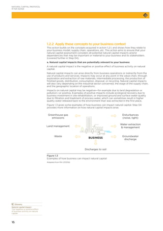 16
1.2.2 Apply these concepts to your business context
This action builds on the concepts acquired in action 1.2.1, and shows how they relate to
your business model, supply chain, operations, etc. This action aims to ensure that your
natural capital assessment considers all potential natural capital impacts and/or
dependencies that may be important or material to your business and its stakeholders
(covered further in Step 04).
a. Natural capital impacts that are potentially relevant to your business
A natural capital impact is the negative or positive effect of business activity on natural
capital.
Natural capital impacts can arise directly from business operations or indirectly from the
use of products and services. Impacts may occur at any point in the value chain, through
exploration and extraction of raw materials, intermediate processing, the production of
finished goods, distribution, consumption, disposal, or recycling. Natural capital impacts
will also vary depending on the industrial sector concerned, the stage of the supply chain,
and the geographic location of operations.
Impacts on natural capital may be negative—for example due to land degradation or
pollution—or positive. Examples of positive impacts include ecological recovery due to
business investment in site rehabilitation, or improved ground and surface water quality
due to filtration and treatment of process water, which can sometimes result in higher
quality water released back to the environment than was extracted in the first place.
Figure 1.3 gives some examples of how business can impact natural capital. Step 04
provides more information on how natural capital impacts arise.
Figure 1.3
Examples of how business can impact natural capital
Adapted from MA (2005b)
	Glossary
Natural capital impact
The negative or positive effect
of business activity on natural
capital.
Land management
Greenhouse gas
emissions
Disturbances
(noise, light)
Water extraction
 management
Discharges to soil
Groundwater
discharge
Waste
BUSINESS
NATURAL CAPITAL PROTOCOL
01 Get started
 
