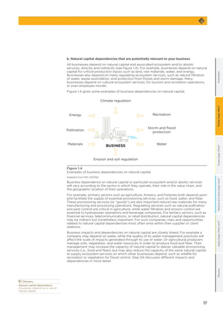 17
GlossaryApplystage:Whatnext?OrientationScopestage:What?Measureandvaluestage:How?Framestage:Why?
	Glossary
Natural capital dependency
A business reliance on or use of
natural capital.
b. Natural capital dependencies that are potentially relevant to your business
All businesses depend on natural capital and associated ecosystem and/or abiotic
services, directly and indirectly (see figure 1.4). For example, businesses depend on natural
capital for critical production inputs such as land, raw materials, water, and energy.
Businesses also depend on many regulating ecosystem services, such as natural filtration
of water, waste assimilation, and protection from floods and storm damage. Many
businesses depend on cultural ecosystem services, for tourism and recreation operations,
or even employee morale.
Figure 1.4 gives some examples of business dependencies on natural capital.
Figure 1.4
Examples of business dependencies on natural capital
Adapted from MA (2005b)
Business dependence on natural capital or particular ecosystem and/or abiotic services
will vary according to the sector in which they operate, their role in the value chain, and
the geographic location of their operations.
For example, primary sectors such as agriculture, forestry, and fisheries both depend upon
and facilitate the supply of essential provisioning services, such as food, water, and fiber.
These provisioning services (or “goods”) are also important natural raw materials for many
manufacturing and processing operations. Regulating services such as natural pollination
and pest control are critical in agriculture, while water filtration and erosion control are
essential to hydropower operations and beverage companies. For tertiary sectors, such as
financial services, telecommunications, or retail distribution, natural capital dependencies
may be indirect but nonetheless important. For such companies, risks and opportunities
related to natural capital dependencies most often arise within their supplier or client
relations.
Business impacts and dependencies on natural capital are closely linked. For example a
company may depend on water, while the quality of its water management practices will
affect the scale of impacts generated through its use of water. Or agricultural producers
manage soils, vegetation, and water resources in order to produce food and fiber. Their
management may increase the capacity of natural capital to deliver valuable provisioning
services (i.e., food and fiber), but may also reduce the capacity of the same natural capital
to supply ecosystem services on which other businesses depend, such as wildlife for
recreation or vegetation for flood control. Step 04 discusses different impacts and
dependencies in more detail.
Pollination
Energy Recreation
Storm and ﬂood
protection
Erosion and soil regulation
Climate regulation
WaterMaterials
BUSINESS
 