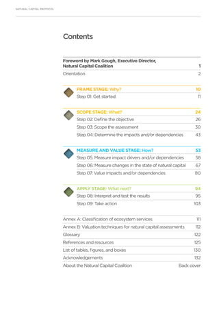 NATURAL CAPITAL PROTOCOL
Foreword by Mark Gough, Executive Director,
Natural Capital Coalition1
Orientation	 2
FRAME STAGE: Why? 10
Step 01: Get started 11
SCOPE STAGE: What? 24
Step 02: Define the objective 26
Step 03: Scope the assessment 30
Step 04: Determine the impacts and/or dependencies  43
MEASURE AND VALUE STAGE: How? 53
Step 05: Measure impact drivers and/or dependencies 58
Step 06: Measure changes in the state of natural capital 67
Step 07: Value impacts and/or dependencies 80
APPLY STAGE: What next? 94
Step 08: Interpret and test the results 95
Step 09: Take action 103
Annex A: Classification of ecosystem services 111
Annex B: Valuation techniques for natural capital assessments 112
Glossary122
References and resources 125
List of tables, figures, and boxes  130
Acknowledgements132
About the Natural Capital Coalition Back cover
Contents
 