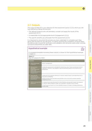 29
Scopestage:What?GlossaryApplystage:Whatnext?Measureandvaluestage:How?Framestage:Why?OrientationScopestage:What?
2.3 Outputs
The output of Step 02 is your objective for the assessment (action 2.2.3), which you will
have defined by taking into account:
•	 The defined audience who will ultimately consider and apply the results of the
assessment (2.2.1)
•	 A stakeholder list and appropriate level of engagement (2.2.2)
•	 The specific benefits you anticipate from the assessment (2.2.3)
It is important to document the process you have undertaken to complete each Step
along with the basis for any decisions. As well as assisting the completion of future Steps,
this will provide a record for verification and validation and will prove useful when carrying
out future assessments at a later date.
Hypothetical example NSCI
A completed template recording these outputs is shown for the hypothetical example
in table 2.1.
Table 2.1
Step 02 outputs for NSCI
Question Response for hypothetical example: NSCI
1.	Who is the target
audience?
Senior management.
2.	Who are your
identified
stakeholders and
what is the
appropriate level of
engagement?
Initially the assessment is intended for internal use only. Future involvement of local
regulators, investors, and suppliers may be warranted based on the results of the
assessment.
3.	What specific
benefits do you
anticipate from the
assessment?
Understand the potential relevance of natural capital impacts and dependencies to
long-term profitability.
Identify farmers and manufacturing facilities most at risk and consider potential
mitigating actions.
4.	What is the specified
objective?
To measure and value the extent to which facilities and growers impact and depend
on natural capital related to water use, pollination, flooding, and air quality.
To lay the ground work for a more detailed analysis to design a strategy addressing
priority risks.
 