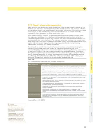33
Scopestage:What?GlossaryApplystage:Whatnext?Measureandvaluestage:How?Framestage:Why?OrientationScopestage:What?
3.2.3 Specify whose value perspective
A key action in your assessment is deciding whose value perspectives to consider. In the
Protocol, you may focus your assessment on the value to business (i.e., business value) or
on the value to society (i.e., societal value). A complete assessment will include both value
perspectives, as they are integrally linked. However there can be benefit in initially
considering them separately, to better understand them.
If you are focusing, for example, on the financial implications to your business of water
shortages, you would start from the business value perspective. However, for a more
complete understanding, you must also consider how impacts to society may affect your
business, both now and in the future. For example, while your business may have enough
water, shortages could result in nearby stakeholders having insufficient water, which might
lead to indirect impacts to your business (e.g., reputational costs from protesting
stakeholders and losing your license to operate).
Your impacts on society may result in changes in business values. Understanding the
nature and magnitude of societal values can shed light on potential risks (and
opportunities) to your business. For example, societal values may affect your social license
to operate, or raise the risk that some environmental externalities may be “internalized”
through new regulations or environmental markets. Alternatively, your company may be
able to create an additional or greater revenue stream through providing wider societal
benefits (e.g., through restoring habitat that enhances recreation). Table 3.3 provides
additional advice on the selection of an appropriate value perspective.
Table 3.3
Key considerations when selecting the value perspective
Value perspective Typically used to
Business value −− Assess how natural capital impacts and/or dependencies affect, positively or negatively,
the financial performance of the company (i.e., the bottom line) and thus the value at
risk.
−− Assess company exposure to risks arising from its impacts and/or dependencies.
−− Minimize company expenses or liabilities and maximize company revenues/receivables.
−− Communicate to shareholders, budget control staff, management, and creditors.
Societal value −− Understand the significance of your natural capital impacts and dependencies to other/
external stakeholders.
−− Determine outcomes for society, assess which stakeholders are affected and how much,
and assess net impacts to society.
−− Investigate the potential nature and extent of future risks and opportunities, including
license to operate, and reputational issues.
−− Assess risks and opportunities associated with environmental externalities, either
positive or negative.
−− Communicate to employees and external stakeholders (e.g., regulators, local
communities, consumers, non-governmental organizations, suppliers, contractors, and
clients).
Both value perspectives −− Undertake a comprehensive natural capital assessment. Assessing societal values, in
particular your future impacts on society, enables all potential business values to be
considered as well.
Adapted from A4S (2015)
	Glossary
Value perspectives
In the Protocol, the perspective or
point of view from which value is
assessed; this determines which
costs or benefits are included in
an assessment.
• Business value: The costs and
benefits to the business, also
referred to as internal, private,
financial, or shareholder value.
• Societal values: The costs and
benefits to wider society, also
referred to as external, public, or
stakeholder value (or externalities).
 